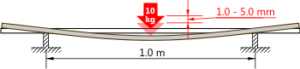 braca_shaft_stiffness